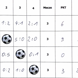 11.02.2018r. Błękit Cup.