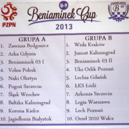 Beniaminek Cup 2013