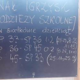 SIATKÓWKA DZIEWCZĄT, IGRZYSKA MŁODZIEŻY SZKOLNEJ.