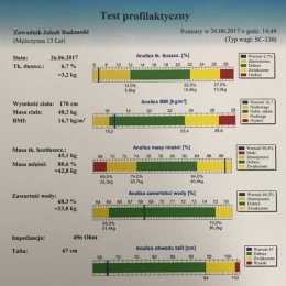 Badania dietetyczne