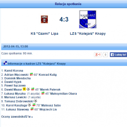 Czarni Lipa vs Kolejarz Knapy