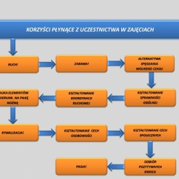 Spotkanie organizacyjne - prezentacja