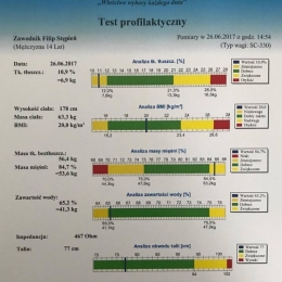 Badania dietetyczne