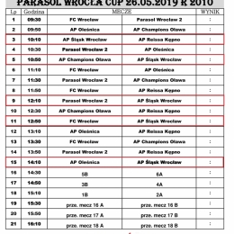 Parasol Cup 2019