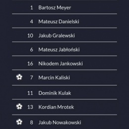 XI kolejka Pogoń Mogilno - Cuiavia Inowrocław 0-4