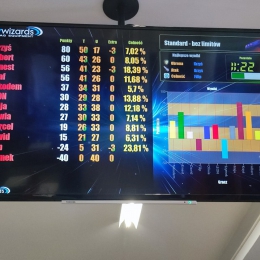 Sportowe półkolonie w naszej Akademii