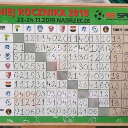 RSSport Cup 2019