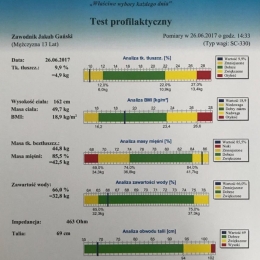 Badania dietetyczne