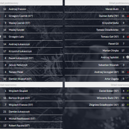 IV kolejka: Biali Biały Dunajec - Hetman Leśnica 1-1(0-0)