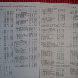 Po prawej tabela z rozgrywek z sezonu 1993/1994. Podhalanin na 11 miejscu w Klasie A II. Po lewej tabela po rundzie jesiennej sezony 1994/1995. Klub na 13 miejscu grupy III.