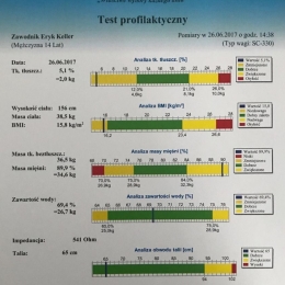 Badania dietetyczne