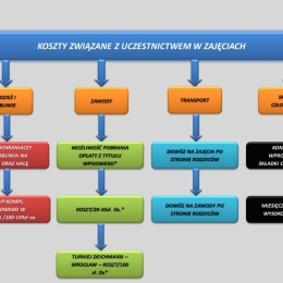 Spotkanie organizacyjne - prezentacja