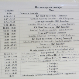 Turniej Sylwestrowy rocznika 2005