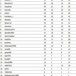 Juniorzy Mł 2014 - Graf.Prezentacja Składu.