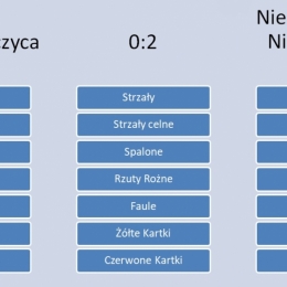 Husaria Łapczyca vs NNC