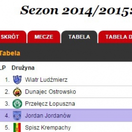 PODSUMOWANIE 2014/2015