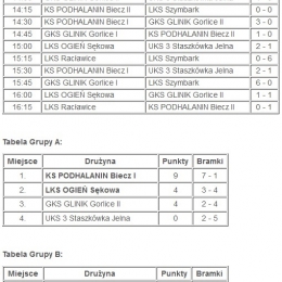 XVIII Halowe Mistrzostwa PPN Gorlice w piłce nożnej