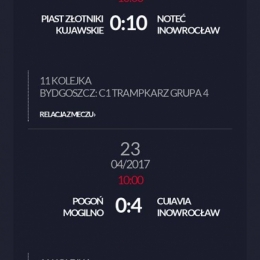 XI kolejka Pogoń Mogilno - Cuiavia Inowrocław 0-4