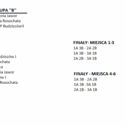 Turniej w Budziszowie - Harmonogram