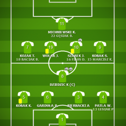 VII kolejka - Liwocz Brzyska vs LKS Skołyszyn 15.09.2024