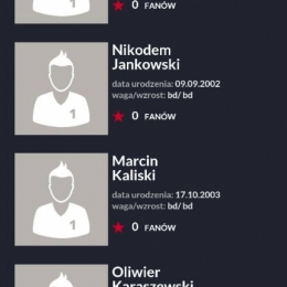 Skład drużyny na runde wiosenną 2016-2017