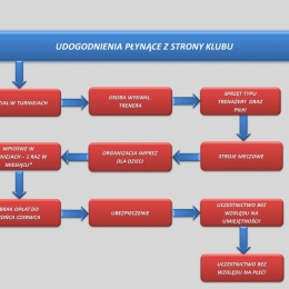 Spotkanie organizacyjne - prezentacja