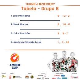 06.01.18 Amber Cup z udziałem AP Tczew!