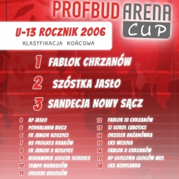 Profbud Arena Cup 2006