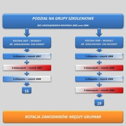 Spotkanie organizacyjne - prezentacja