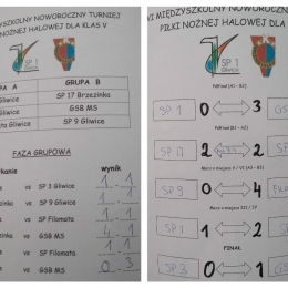 Noworoczny Miedzyszkolny Turniej Piłki Nożnej Halowej dla klas V