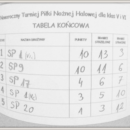 V Międzyszkolny Noworoczny Turniej Piłki Nożnej Halowej dla klas V i VI