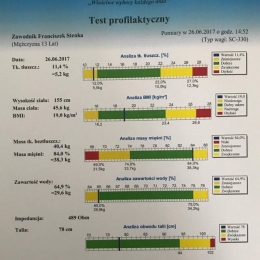 Badania dietetyczne