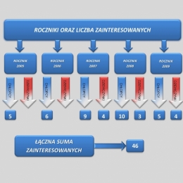 Spotkanie organizacyjne - prezentacja