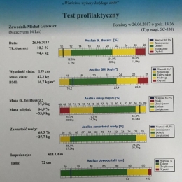 Badania dietetyczne