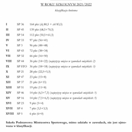 NAJBARDZIEJ USPORTOWIONA SZKOŁA  MIASTA BYTOM