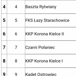 Turniej Progres Cup Staszów 2024