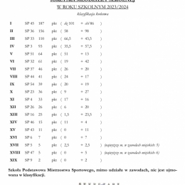 USPORTOWIONA SZKOŁA 2024
