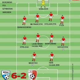 SPARING Z WISŁĄ DZIECINÓW STADION W KARCZEWIE  UL. JANA i LUDWIKA TRZASKOWSKICH 1.