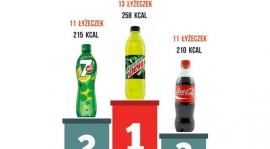 Ile cukru jedzą polskie dzieci? Najwięcej w Europie!!!!
