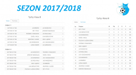 SEZON 2017/2018