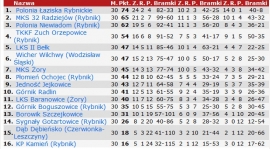 Podsumowanie sezonu 2018/2019.