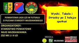 Wyniki, tabela i strzelcy po  I kolejce Powiatowej Ligi w Futsalu