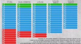 AWANSE I SPADKI W SEZONIE 2020/2021!