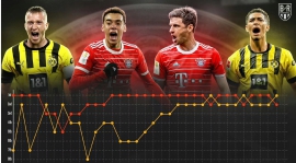 Nejvyšší zápas mezi Bayernem Mnichov a Dortmundem