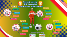 Grupy turnieju halowego