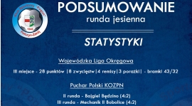 STATYSTYKI RUNDY JESIENNEJ