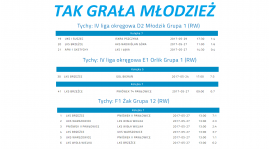 Tak grała młodzież 27/28.05