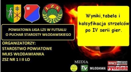 Wyniki, Tabela i klasyfikacja strzelców po IV serii gier Powiatowej Ligi w Futsalu.