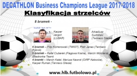 Klasyfikacja strzelców "DECATHLON Business Champions League 2017-2018"