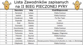 Lista zapisanych na II Bieg Pieczonej Pyry!